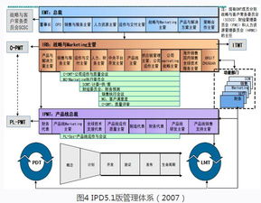 華為集成產(chǎn)品開(kāi)發(fā)（IPD）流程在信息系統(tǒng)集成服務(wù)中的應(yīng)用案例分析
