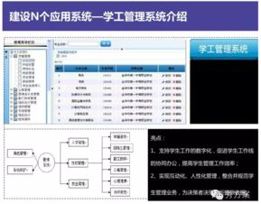 互聯(lián)網(wǎng)智慧校園整體解決方案 信息系統(tǒng)集成服務(wù)賦能未來(lái)教育