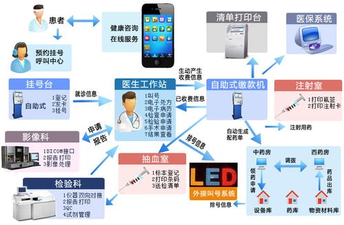“數(shù)智”賦能 醫(yī)院信息產(chǎn)品如何重塑經(jīng)營管理格局
